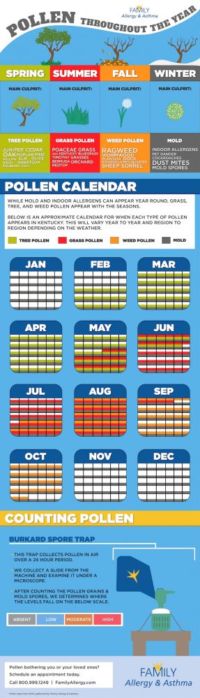 Pollen Throughout The Year Family Allergy Asthma